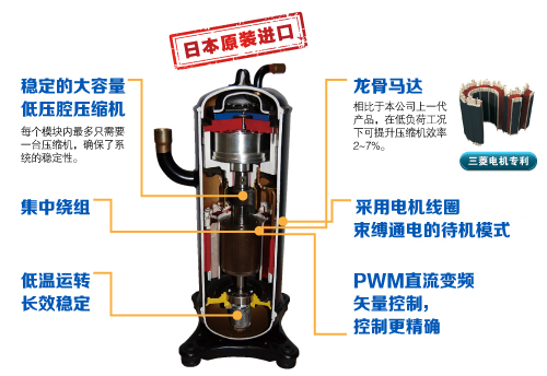 三菱电机CITY MULTI YLKC系列 多联式中央空调 原装压缩机