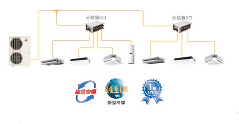 Power Multi 多联分体式空调 - 菱耀系列