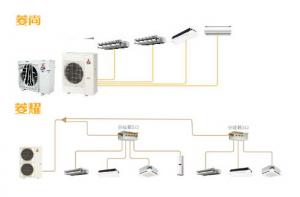 Power Multi 多联分体式空调 - 室内机